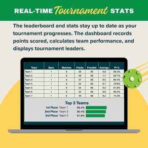 May include: A laptop screen displaying a real-time tournament stats dashboard. The dashboard shows team names, points, average, and percentage. The top three teams are listed with their scores. The text "REAL-TIME Tournament STATS" is at the top of the screen.