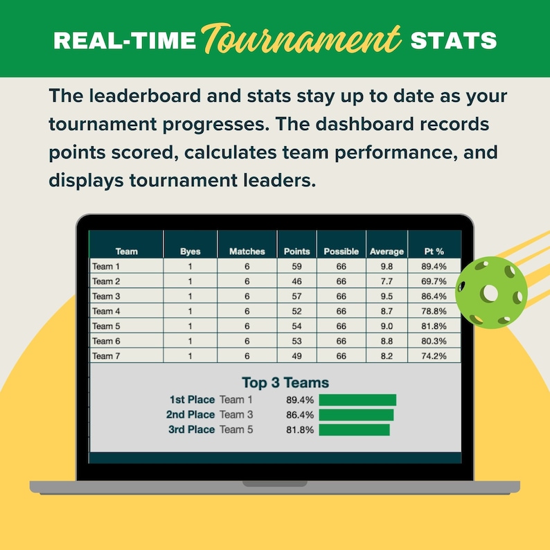 May include: A laptop screen displaying a real-time tournament stats dashboard. The dashboard shows team names, points, average, and percentage. The top three teams are listed with their scores. The text "REAL-TIME Tournament STATS" is at the top of the screen.