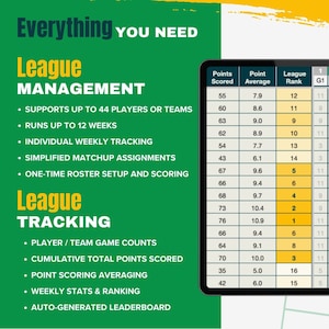 Pode incluir: Um gr&aacute;fico verde e amarelo com o texto "Everything You Need" e "League Management" e "League Tracking". O gr&aacute;fico lista os recursos de um sistema de gerenciamento de liga, incluindo suporte para at&eacute; 44 jogadores ou equipes, corridas de at&eacute; 12 semanas, rastreamento semanal individual, atribui&ccedil;&otilde;es de confrontos simplificadas, configura&ccedil;&atilde;o e pontua&ccedil;&atilde;o de lista &uacute;nica, contagens de jogos de jogadores/equipes, total acumulado de pontos marcados, m&eacute;dia de pontua&ccedil;&atilde;o de pontos, estat&iacute;sticas semanais e classifica&ccedil;&atilde;o, e classifica&ccedil;&atilde;o autom&aacute;tica gerada. Uma tabela mostra os pontos marcados, a m&eacute;dia de pontos, a classifica&ccedil;&atilde;o da liga e G1.