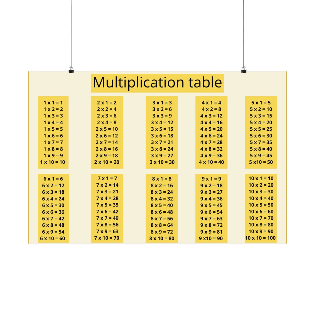 Multiplication Table Poster Math Poster for Kids Back to Etsy