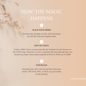 May include: A digital design template with the text "HOW THE MAGIC HAPPENS" and numbered steps for ordering, editing in Canva, and downloading. The background is a soft peach color with floral accents.