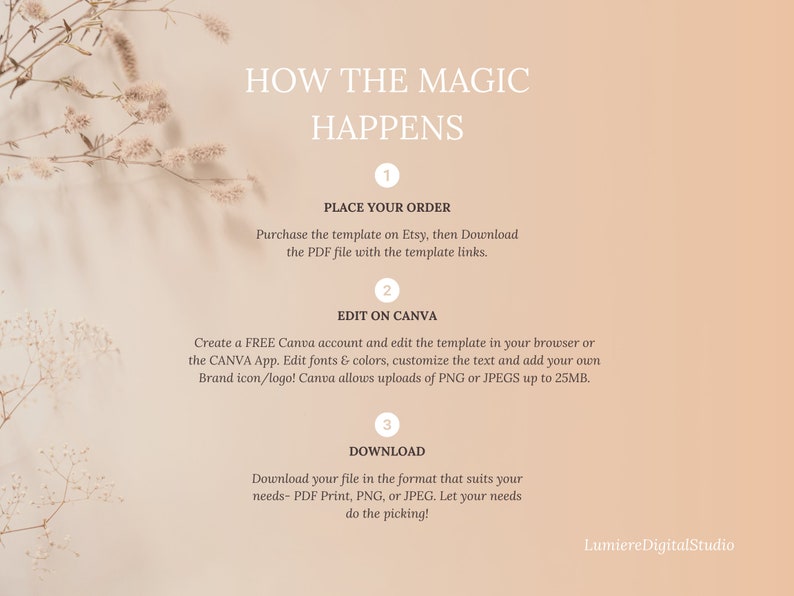 May include: A digital design template with the text "HOW THE MAGIC HAPPENS" and numbered steps for ordering, editing in Canva, and downloading. The background is a soft peach color with floral accents.