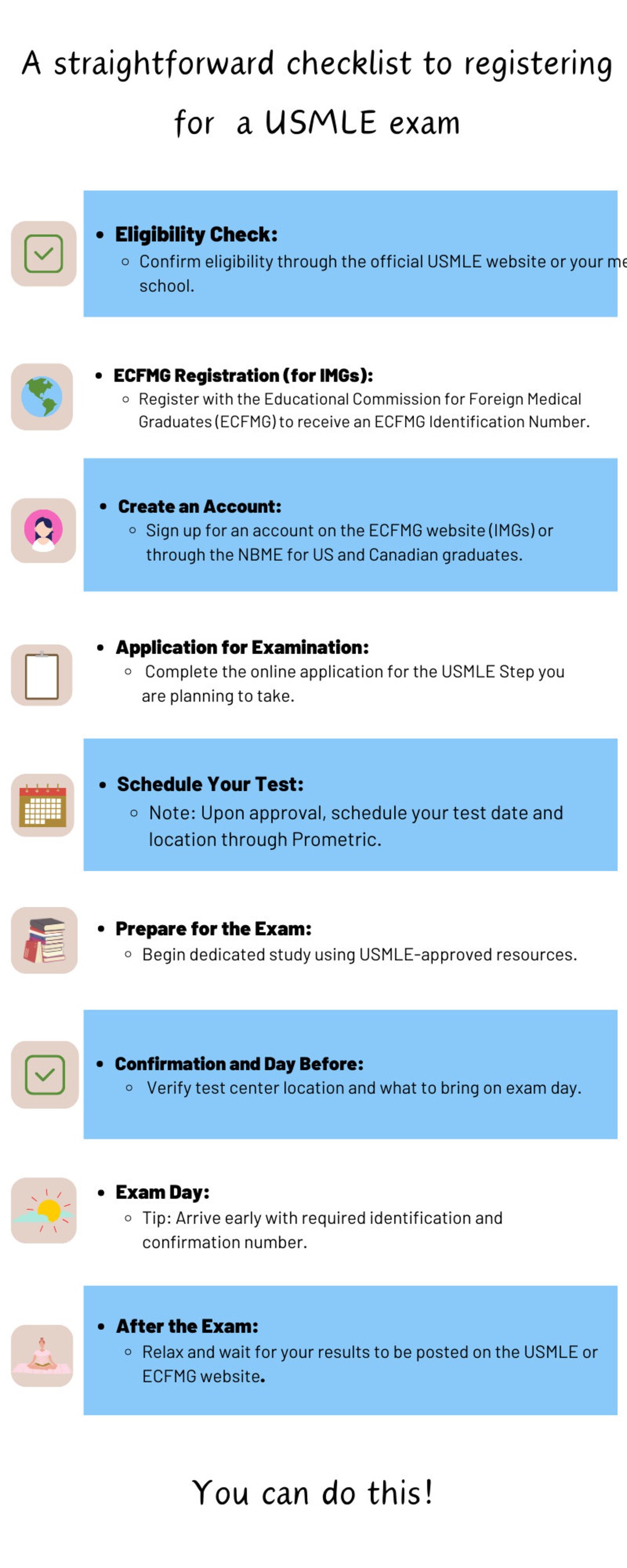 USMLE Exam Registration Infographic, COMLEX, Nrmp, ERAS, Boards, Step
