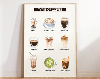 Coffee Guide Print, Coffee Types Poster, Coffee Wall Art, Kitchen Coffee Chart, Trendy Coffee Bar Print, Coffee Printable Art, Coffee Shop