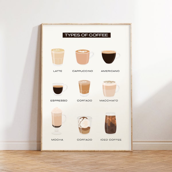 Coffee Types Poster, Coffee Guide Print, Minimalist Coffee Art, Kitchen Coffee Chart, Trendy Coffee Bar Print, Modern Coffee Printable Art