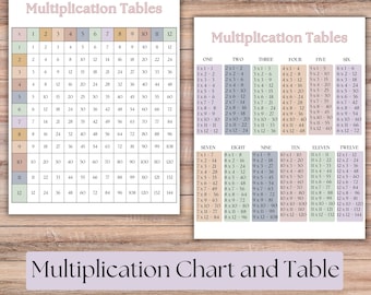Printable Multiplication Chart | Times Tables | Study Guides for Math Homeschool Studies | Multiplication poster |Instant Digital Download