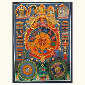 Thangka di astrologia buddista: zodiaco tibetano, elementi e grafico della fortuna