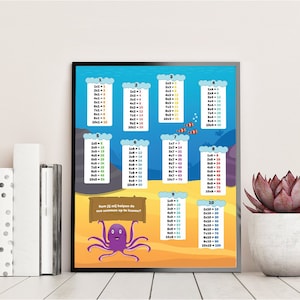 Rekentafel poster | Fotofabriek Rekentafel poster A3 | Tafelkaarten | Tafel van 1 t/m 10 | Tafels oefenen | Leren rekenen | Kinderkamer
