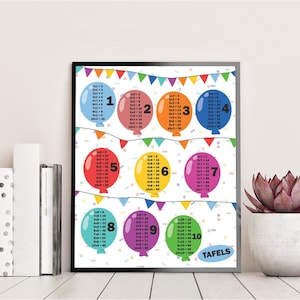 Rekentafel poster | Fotofabriek Rekentafel poster A3 | Tafelkaarten | Tafel van 1 t/m 10 | Tafels oefenen | Leren rekenen | Kinderkamer