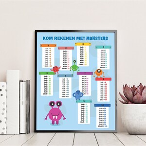 Rekentafel poster | Fotofabriek Rekentafel poster A3 | Tafelkaarten | Tafel van 1 t/m 10 | Tafels oefenen | Leren rekenen | Kinderkamer