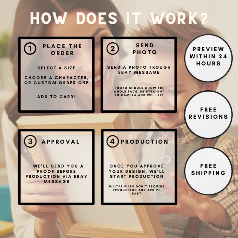 Pode incluir: Um guia de quatro etapas sobre como encomendar um retrato personalizado. As etapas s&atilde;o: Fazer o pedido, Enviar foto, Aprova&ccedil;&atilde;o e Produ&ccedil;&atilde;o. O guia inclui informa&ccedil;&otilde;es sobre revis&otilde;es gratuitas e frete gr&aacute;tis.