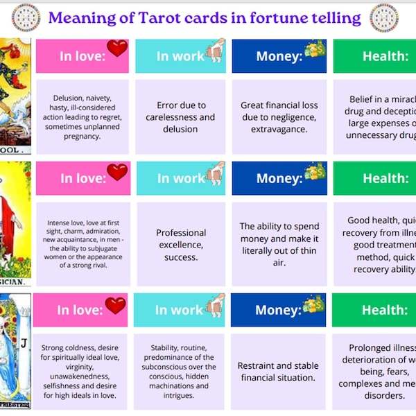 Tarot cheat sheet. Tarot card meanings in love, money and health.  Tarot guide.  Gift for a Tarot lover. Tarot Tips. Learn tarot tarot deck