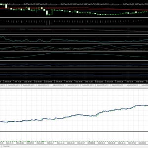 GoldRush MT5 Automated Forex Trading Bot for XAUUSD | Gold Market Swing Trading | Software with Indicators | Risk Management