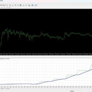PropMaster HFT EA MT4 Forex Robot for Prop Firm Challenge | Low DrawDown | No Martingale | Nasdaq & US30 Indices