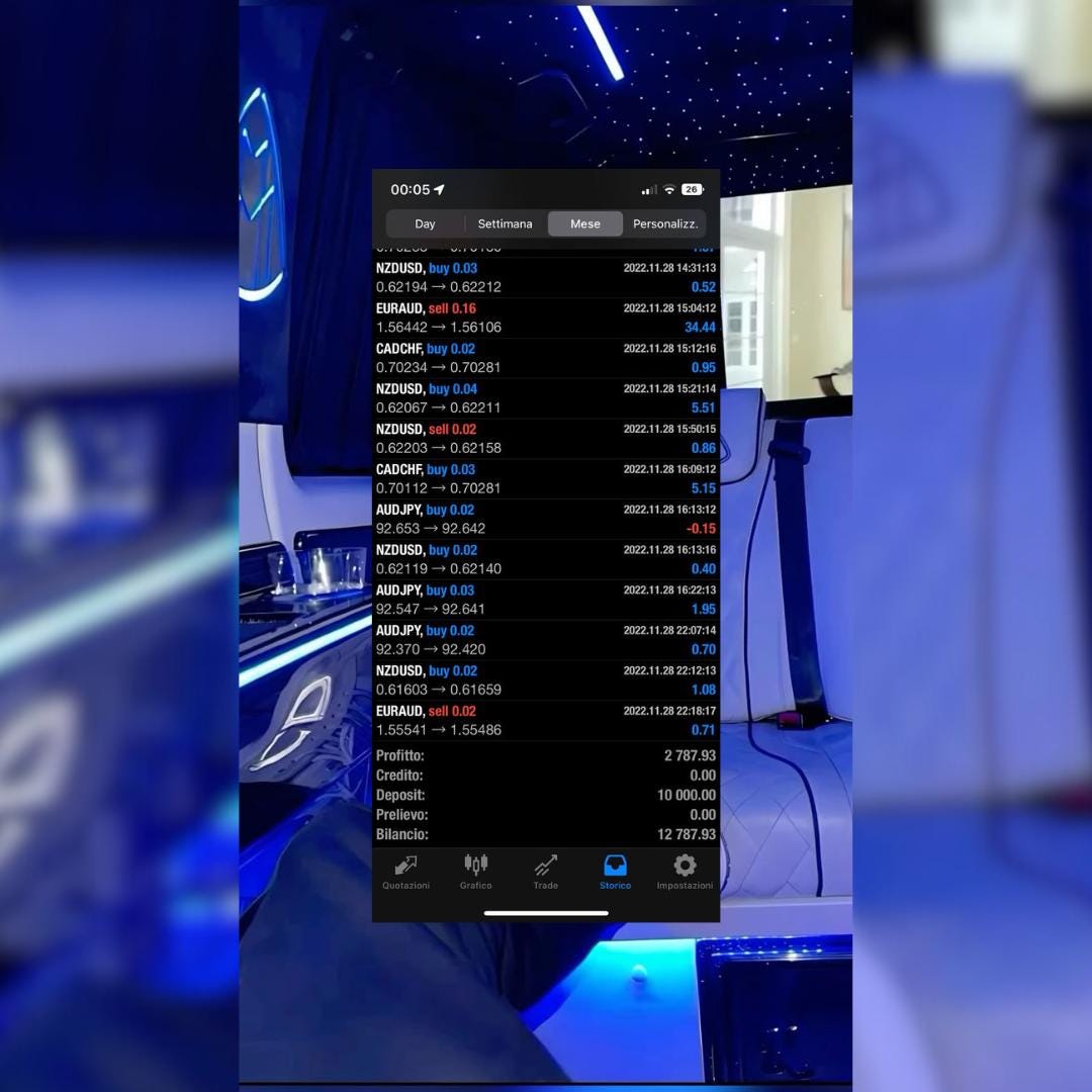 Kobra Harald MT4 EA: FTMOおよび資金提供口座向け自動FX取引ボット - Etsy 日本