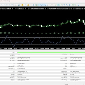 Puede incluir: Una pantalla de ordenador que muestra una interfaz de plataforma de negociación financiera. La sección superior muestra un gráfico de velas con barras verdes y blancas sobre un fondo negro. Debajo, un gráfico de líneas azul fluctúa. Se ven tablas de datos e indicadores financieros.