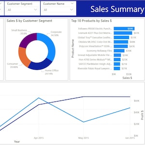 Power BI Beginner Template - mit Gratis Video Tutorial