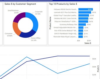Power BI Beginner Template - w/ Free Video Tutorial