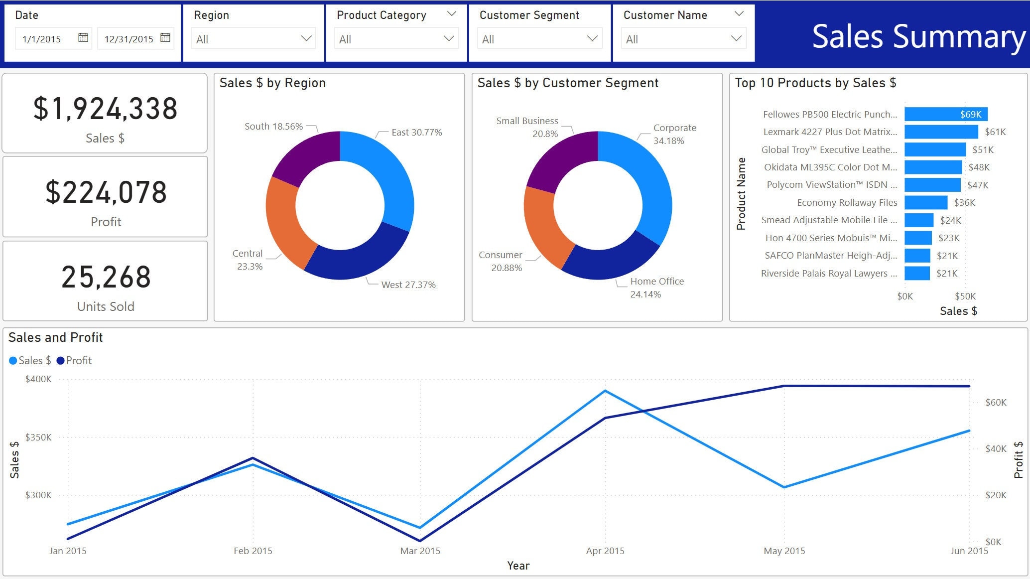 Power BI Beginner Template - W/ Free Video Tutorial - Etsy