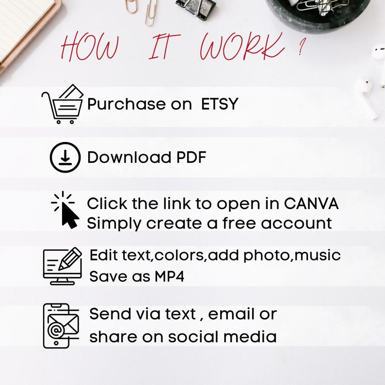 Op de afbeelding: Infographic met de stappen: Kopen op ETSY, Download PDF, Klik op de link om te openen in CANVA, Bewerk tekst, kleuren, voeg foto, muziek toe, Opslaan als MP4 en Verzenden via sms, e-mail of deel op social media. De titel is "HOW IT WORK?"