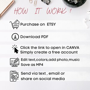 May include: A graphic with instructions on how to use a Canva template purchased on Etsy. The steps include downloading a PDF, clicking a link to open in Canva, creating a free account, editing text and colors, adding photos and music, saving as an MP4, and sending via text, email, or social media.
