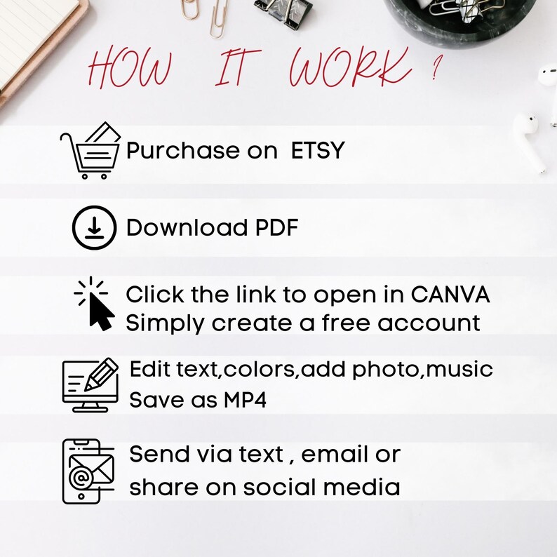 May include: A graphic with instructions on how to use a Canva template purchased on Etsy. The steps include downloading a PDF, clicking a link to open in Canva, creating a free account, editing text and colors, adding photos and music, saving as an MP4, and sending via text, email, or social media.