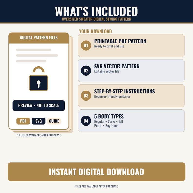 Op de afbeelding: Een infographic met de titel WHAT'S INCLUDED voor een digitaal naaipatroon voor een oversized trui. Het bevat vier items: een printbaar PDF-patroon, een SVG-vectorpatroon, stapsgewijze instructies en vijf lichaamstypes: Regular, Curvy, Tall, Petite, Boyfriend.