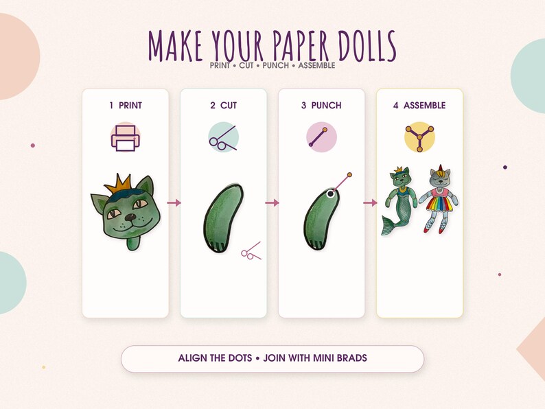 Pu&ograve; includere: Un grafico didattico in quattro fasi intitolato MAKE YOUR PAPER DOLLS con il sottotitolo PRINT &bull; CUT &bull; PUNCH &bull; ASSEMBLE. Illustra il processo di creazione di bambole di carta utilizzando una testa di gatto, un arto verde e fermacampioni.