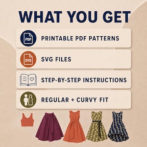 Pu&ograve; includere: Una grafica di prodotto digitale intitolata WHAT YOU GET con icone per cartamodelli PDF stampabili, file SVG, istruzioni passo dopo passo e opzioni di vestibilit&agrave; regolare e curvy. Sotto, illustrazioni di un top e quattro abiti.