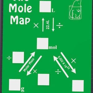 Könnte beinhalten: Ein grünes Lehrdiagramm mit dem Titel "The Mole Map" mit weißem Text und Pfeilen, die chemische Berechnungen veranschaulichen. Enthält Einheiten für Volumen, Masse und Partikel, mit einer Cartoon-Illustration eines Maulwurfs in einem Becher.