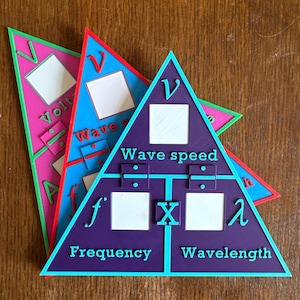 May include: Three colorful, triangular educational tools with physics formulas. The triangles are purple, pink, and blue, with white squares and teal text. The text includes "Wave speed", "Frequency", and "Wavelength".