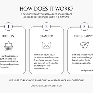 Puede incluir: Un diagrama que explica c&oacute;mo comprar, transferir y editar una plantilla de sitio web de Squarespace. El diagrama muestra tres pasos: 1. Comprar, 2. Transferir y 3. Editar y lanzar. El texto dice: "Tenga en cuenta que necesita una cuenta gratuita de Squarespace antes de comprar la plantilla."