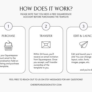 May include: A three-step guide on how to purchase and use a Squarespace template. The steps are: 1. Purchase, 2. Transfer, and 3. Edit & Launch. The guide includes icons for each step: a shopping cart, an envelope, and a paper airplane.