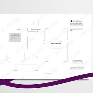 Könnte beinhalten: Ein Schwarzweißdiagramm des iPod Classic, eines tragbaren Media-Players. Das Diagramm zeigt die verschiedenen Teile des Geräts, einschließlich des Clickwheels, des Halteschalters und der Kopfhörerbuchse. Der Text "iPod Classic" ist ebenfalls im Diagramm enthalten.