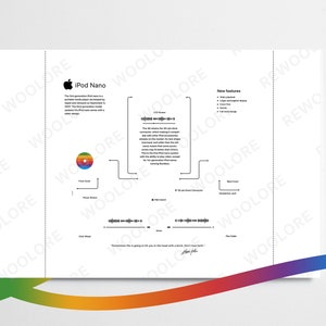 以下が含まれることがあります： iPod Nanoの機能を説明した白黒の図。図には、虹色のデザインのCDの円形アイコン、"iPod Nano"という単語と製品の説明を含むテキストボックス、新しい機能のリストが含まれています。図の下部には、「Revolution is going to hit you in the head with a brick. Don't say I didn't warn you.」というテキストが含まれています。