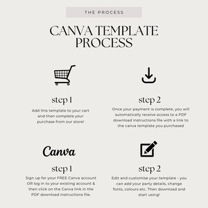 May include: A graphic outlining the steps involved in purchasing and customising a Canva template. The first step is to add the template to your cart and complete your purchase. The second step is to download the PDF instructions file with a link to the Canva template. The third step is to sign up for a free Canva account or log in to your existing account and click on the Canva link in the PDF download instructions file. The fourth step is to edit and customise your template by adding party details, changing fonts, colours, and downloading and starting to use it.