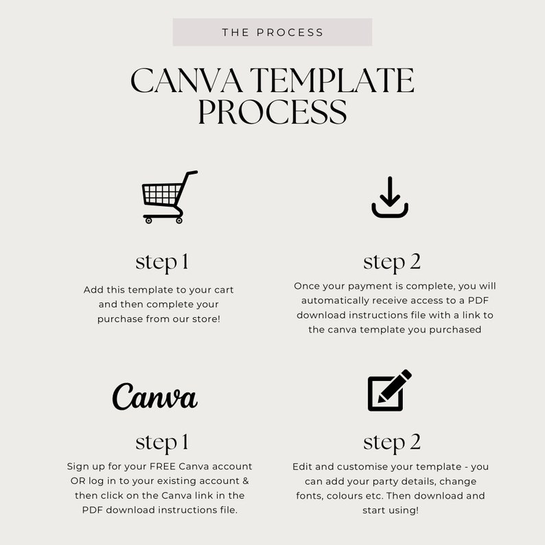 May include: A graphic outlining the steps involved in purchasing and customising a Canva template. The first step is to add the template to your cart and complete your purchase. The second step is to download the PDF instructions file with a link to the Canva template. The third step is to sign up for a free Canva account or log in to your existing account and click on the Canva link in the PDF download instructions file. The fourth step is to edit and customise your template by adding party details, changing fonts, colours, and downloading and starting to use it.
