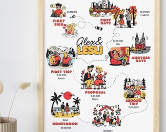 Benutzerdefinierte Love Story Map, personalisiertes Jubiläumsgeschenk (Digitale Datei)