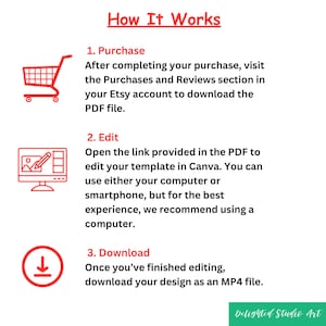 May include: A red and white illustration of a shopping trolley, a computer screen with a pencil and a picture, and a download arrow. The text "How It Works" is at the top of the image. The text "1. Purchase", "2. Edit", and "3. Download" are next to each illustration. The text below each illustration describes the steps to purchase, edit, and download a digital product.