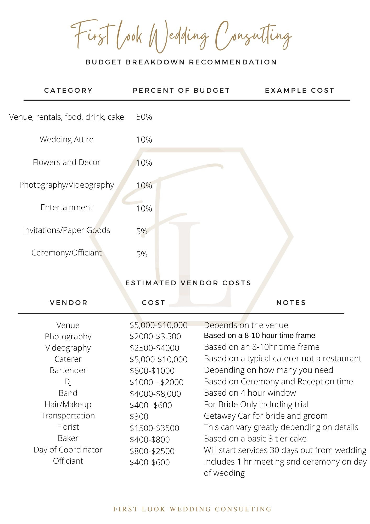 Wedding Planning Budget Breakdown Template - Etsy