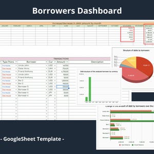 Pode incluir: Um modelo de planilha do Google Sheet para acompanhar a dívida dos tomadores. A planilha inclui uma tabela com colunas para data, tipo de transação, tomador, moeda, valor e descrição. Há também gráficos que mostram a estrutura da dívida por tomador e moeda, e a mudança no valor da dívida ao longo do tempo.