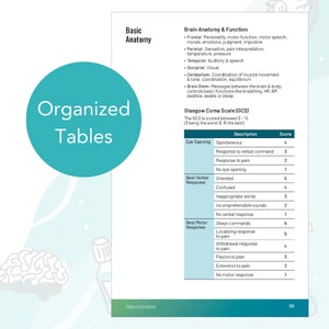 Glasgow Coma Scale GCS reference table for neuro ICU nurses — organized neurology critical care charts for CCRN exam study and clinical assessment.