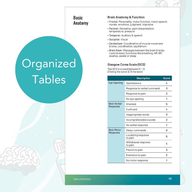 Glasgow Coma Scale GCS reference table for neuro ICU nurses — organized neurology critical care charts for CCRN exam study and clinical assessment.
