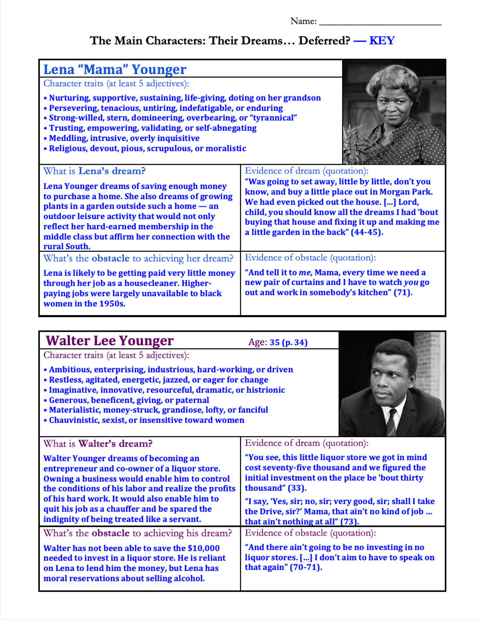 A Raisin in the Sun by Lorraine Hansberry | Complete Teaching Unit ...