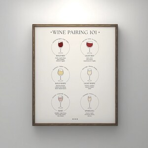 Wine Pairing Guide Kitchen Wall Decor Wine Lover Gift Foodie Gift Wine Gift Minimalist Kitchen Artwork Kitchen Wall Art image 2