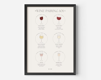 Wine Pairing Guide Kitchen Wall Decor | Wine Lover Gift | Foodie Gift | Wine Gift | Minimalist Kitchen Artwork | Kitchen Wall Art