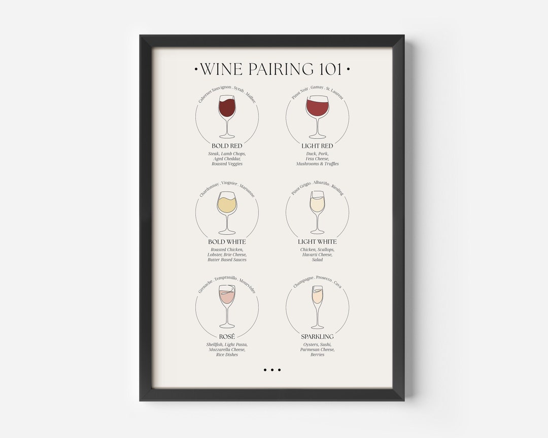 Wine Pairing Guide Kitchen Wall Decor Wine Lover Gift Foodie Gift Wine Gift Minimalist Kitchen