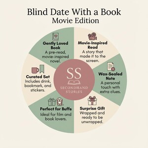 May include: Circular graphic for a "Blind Date With a Book Movie Edition." Features sections for a gently loved book, movie-inspired read, wax-sealed note, surprise gift, curated set, and perfect for buffs. The center has the text "SS SECONDHAND STORIES."