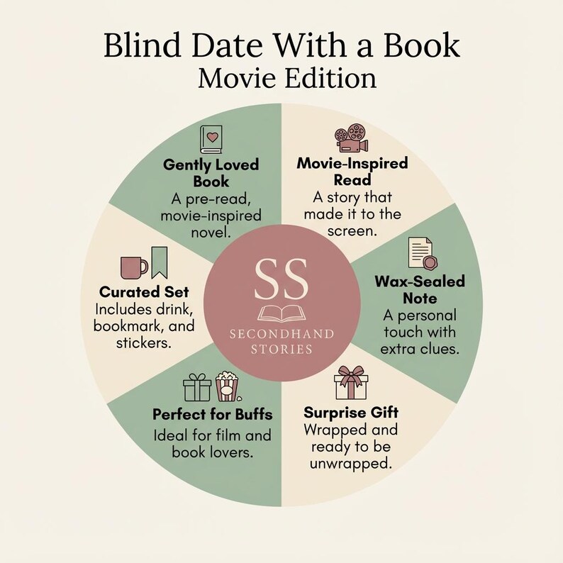 May include: Circular graphic for a "Blind Date With a Book Movie Edition." Features sections for a gently loved book, movie-inspired read, wax-sealed note, surprise gift, curated set, and perfect for buffs. The center has the text "SS SECONDHAND STORIES."