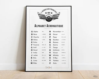 Illustrated poster - Aeronautical alphabet